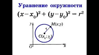 Уравнение окружности