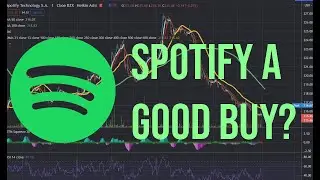 Spotify stock analysis - (SPOT) Stock price prediction - Ready too moon?