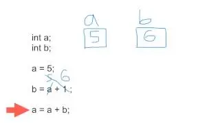 1311 Variable Assignment and Initialization