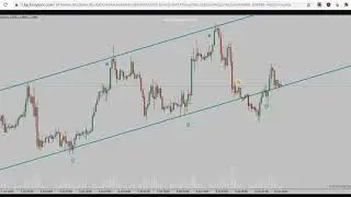 Price Channel Trading Expert Advisor 4 MetaTrader - how to setup the Channel EA