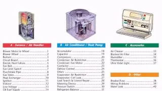 HVAC Flat Rate Pricing Book - Promote Service Agreements