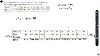 Derivation of Unit Hydrograph | Numerical Problem |