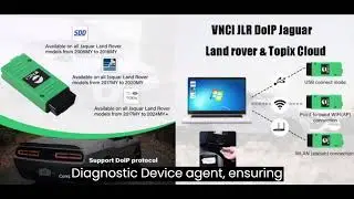 Настройка VNCI JLR DoIP для онлайн-программирования Topix Cloud