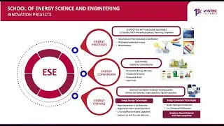 ESE Program No GES lab 2