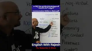 Communication Skills in English in Telugu