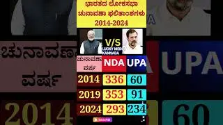 #shorts #short #shortvideo #shortsfeed #video #viral #viralvideo #bjp #congress #jds #election #new