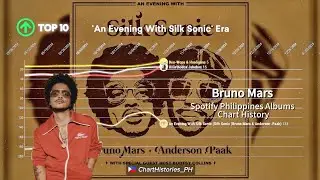 Bruno Mars | Spotify Philippines Albums Chart History (2020-2025)