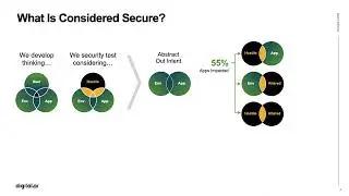 Overview of Digital.ai Application Security