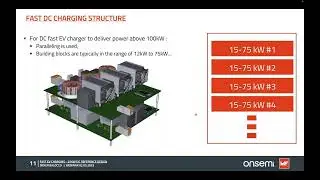 25 kW Bidirectional Fast DC Charger