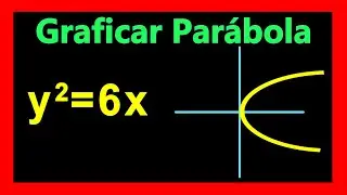 ✅👉 Parabola con vertice en el origen ✅Como Graficar una Parabola con Vertice en el Origen