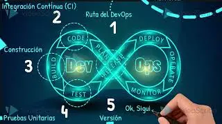 CICLO DEL DEVOPS | ING ERIC RODRIGUEZ TOVAR
