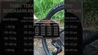 daftar tekanan ban sepeda gunung, atau mtb