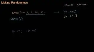 Math for Game Developers - Making Randomness (Pseudorandom Number Generators)