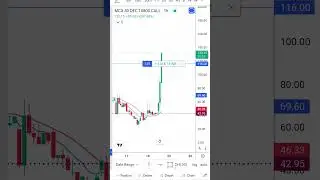 Today live trade #local_trader4 #trading #live #nifty#stockmarket