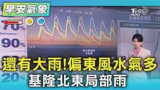 天氣/ 還有大雨!偏東風水氣多 基隆北東局部雨 ｜氣象主播 謝宜倫｜早安氣象｜TVBS新聞 20260124 @TVBSNEWS02