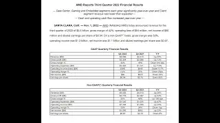 AMD (AMD) Q3 2022 Earnings Call