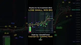 Daily Ritual: Lose Small Win Big - Trading Music for a Winning Mind #shorts #TradingMusic