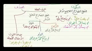 الآجرومية ( علامتا الجزم ) 6