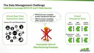 Leverage Real-time Data from the Plant Floor for Business Intelligence