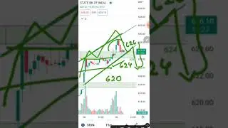 StateBank of India SBI Live Market Analysis & Quick Update(This video is only for knowledge purpose)