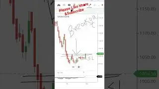 Low Risk high Return Strategy // Pullback signal // stock market for beginners