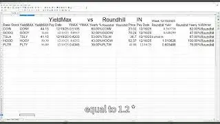 Compare YiledMAX  and Roundhill&nbsp;   dividends in week 12/15/2025 | CONY | GOOY |  TSLY | HOOY | PLTY
