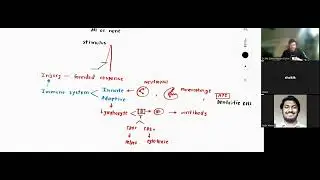 Chapter 01: Metabolic Response To Injury