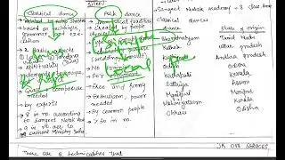 JKSSB (LEC 01) JKP CONSTABLE SI NT PATWARI - INDIAN CULTURE & HERITAGE 2024
