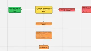 Tu as peu de temps pour créer du contenu? Regarde cette vidéo 