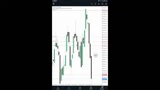 Volatility 75 Sell Setup - Fri  04 - 07 - 2025   #tradingstrategy  #scalpingtrading  #forex #cutecat