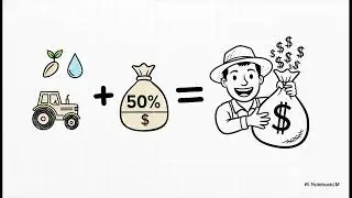 UPSC Yojana Series | Empowering the Farmers