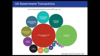UK Transaction Explorer