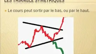 comment trader les triangles