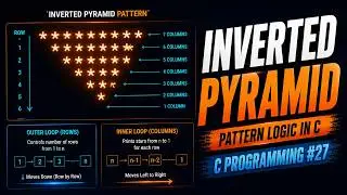 27 - How to Print Inverted Pyramid in C | Pattern Logic Explained | @prudentcampus