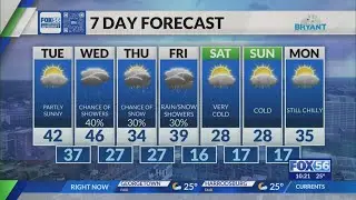Kentucky weather forecast: 10 p.m. 12/8/25