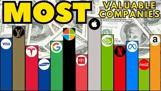 Top 50 Most Valuable Companies in the World 2025