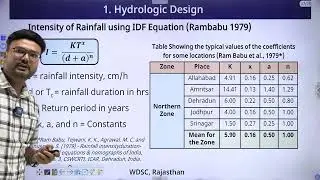 Part- 02 Hydrologic design of Anicut/Pakka check dam in Watershed development/Management 
