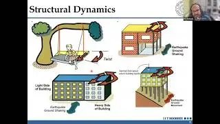 Day 4 Session 7 & 8 22.01.2026 ATAL FDP SRMMCET