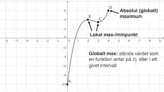 Extremvärde, grafen och derivata