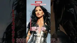 🇵🇱 Poland in Eurovision Top 10 Jury Results #eurovision #eurovision2025 #poland #polska #music