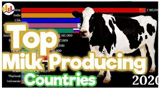 World's Top Milk Producing Countries - from 1960 to 2020