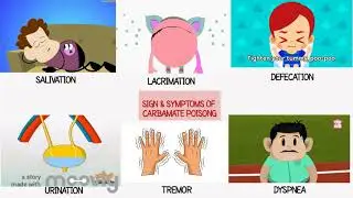 SIGN OF CARBAMATE POISONING