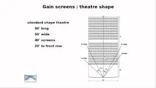 3D Quality on Silver Screens