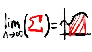 Riemann Sum: Interpret a limit as an area under a curve
