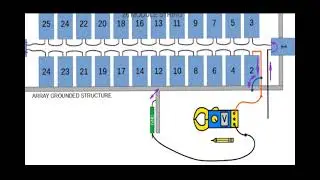 T-MEIC Ninja Inverter PV system ground fault troubleshooting