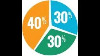CLASS 12 : EVALUATION CRITERIA - 30:30-40 RULE