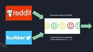 Cryptocurrency price prediction algorithm-based social media sentiment analysis