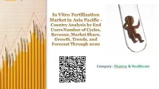 In Vitro Fertilization Market in Asia Pacific - Country Analysis