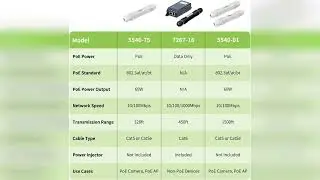 Review: FASTCALBING Waterproof Direct Burial PoE Extender for IP Camera, Ethernet Extension Br...