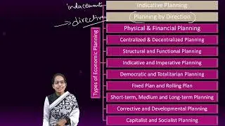 Types of Economic Planning: Indicative, Imperative, Structural, Functional, Physical | Economics